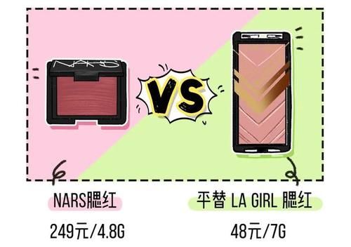  「买到」70块能买到的何必花800？这5款大牌彩妆平替，完美诠释性价比