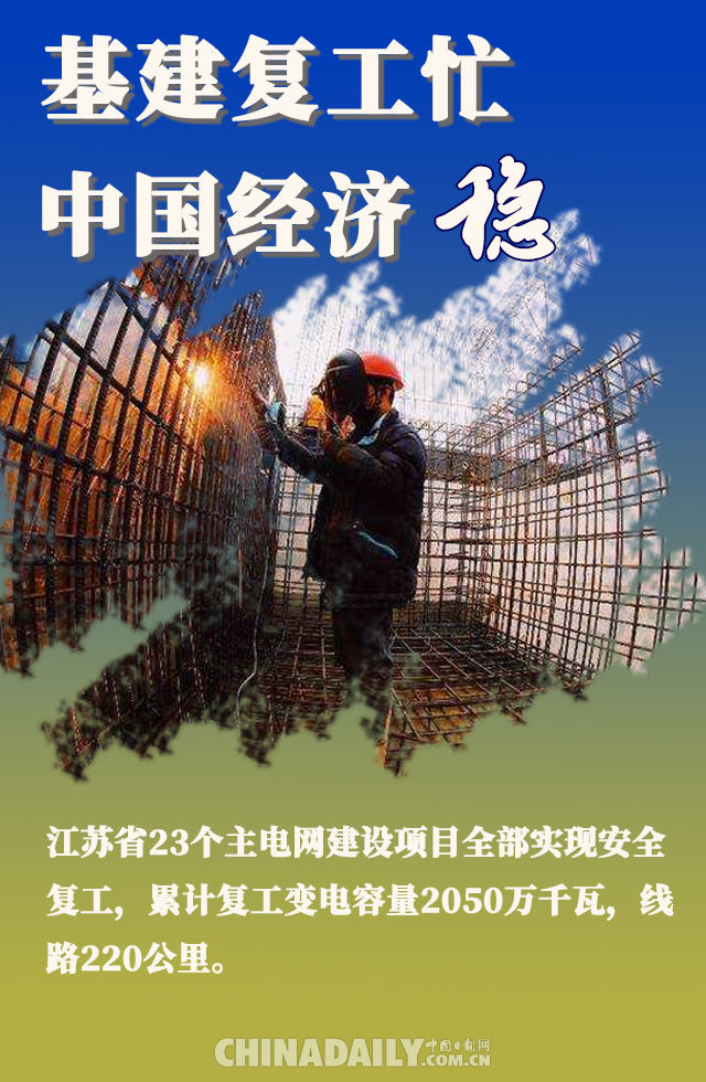  『基建』海报 | 基建复工忙 中国经济稳