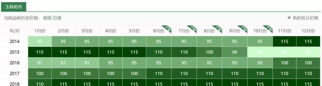  玉米@玉米地里，比玉米贵100倍的杂草，你认识吗？