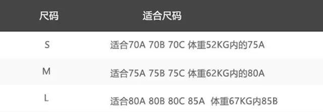 拼团｜无钢圈的内衣，也能让胸部挺拔