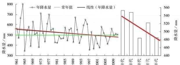  [机井]在农村浇地的机井，水位下降厉害，会不会过几年就没有地下水了