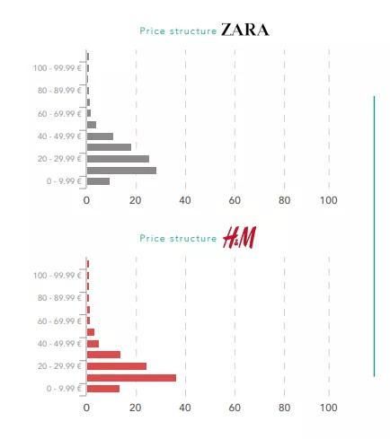  『计划』Zara：计划暂时裁员2.5万人，H&M关闭逾3441家门店