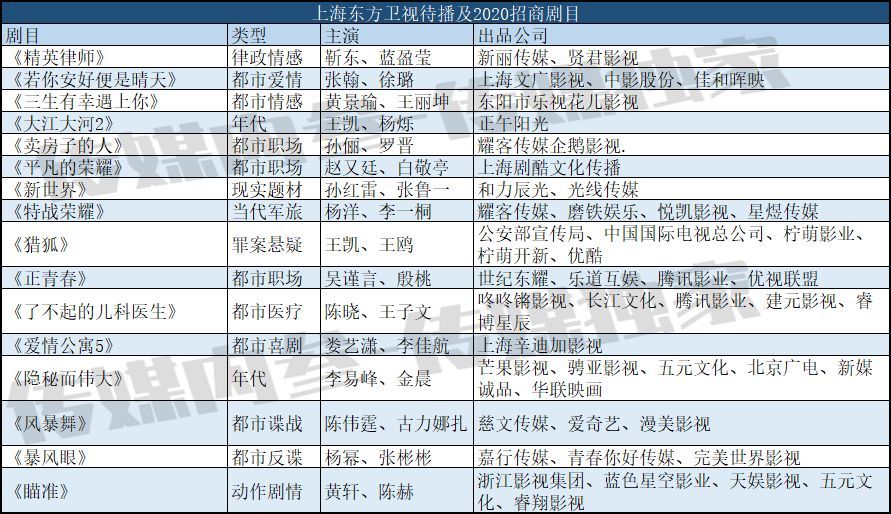上海卫视跨年路透
