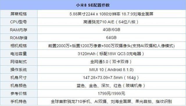骁龙710手机有哪些?4款高通骁龙710手机推荐