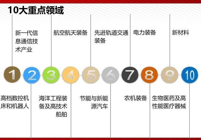  『通俗易懂』5G最完整、最通俗易懂的PPT（收藏）