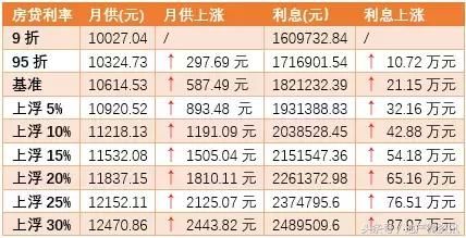 最新消息！南京20家银行下款时间缩短，最快1个月