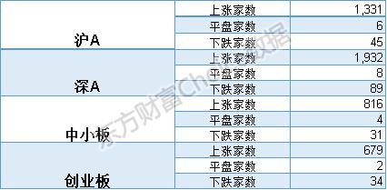 股民尚在纠结:A股新一轮反弹开启了?这只股却