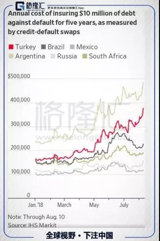 逃不掉的新兴市场危机:2018只是开始