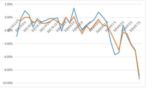  「现状」中秋节前生猪现状：猪价上涨让谁获利？散户弃养，猪场