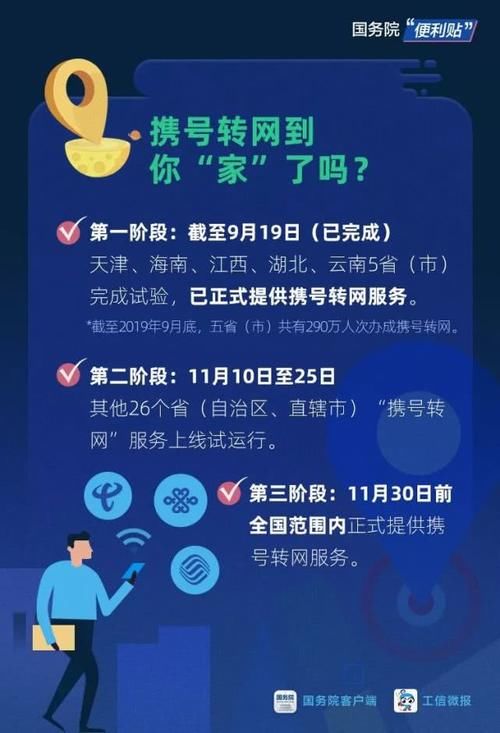  指南■携号转网权威指南 什么样的手机号能办理？办理有什么条件