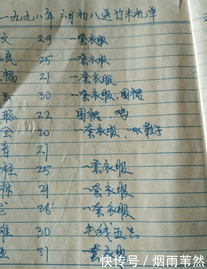农村的人情世故有多大? 看看老百姓的礼金单就明白, 25年涨了100