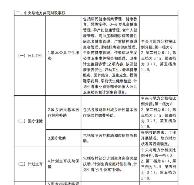 独生子女补贴怎么领？去哪领取？