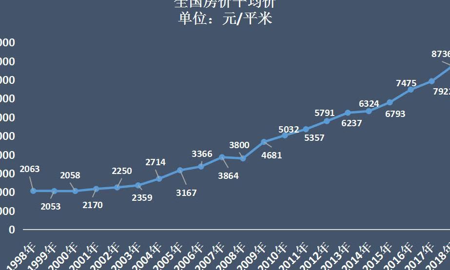 房子“白菜价”城市名单公布，全国有77个！