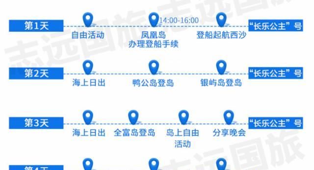 「西沙旅游攻略」坐上邮轮打卡中国最南端的地级市