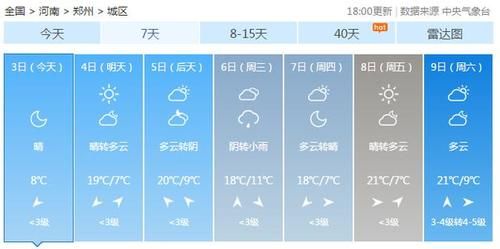  冷空气■冷空气已到河南！多地有雨 气温暴跌个位数 6级大风肆虐