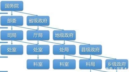县长和区长是一个级别吗?
