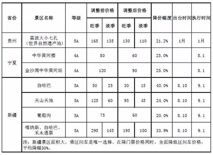 中秋假期高速收费 价格监管平台提醒:国庆假期高速免费