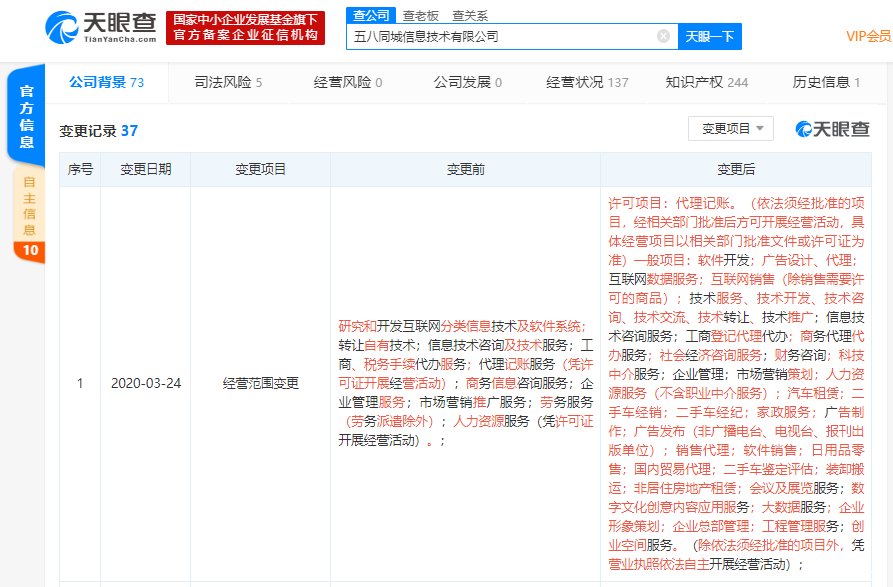【二手车】五八同城经营范围新增汽车租赁、二手车经销、鉴定评估等