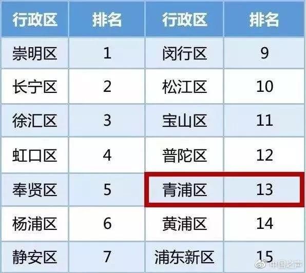 羊肉串变“羊肉吕”，珍珠奶茶论颗买，为了垃圾分类，上海人也是