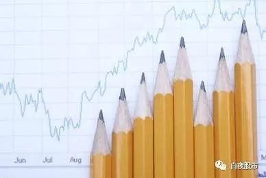 老股民原创止损绝技,彻底根治止损难题,黄金