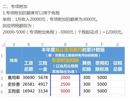 2019年新个税税率表 7级超额累进个人所得