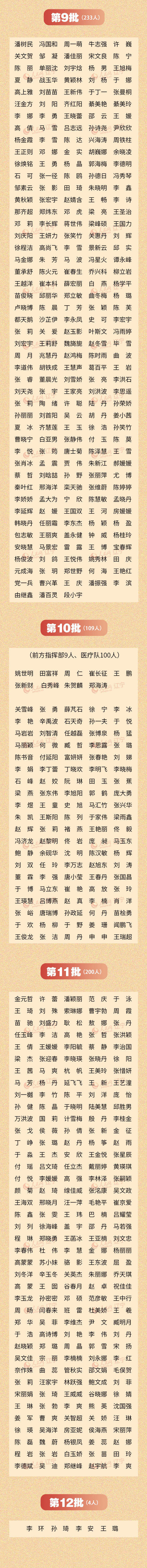  「名单」致敬！辽宁省支援湖北医疗队2045人完整名单