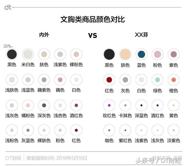 优衣库+ACNE？这个内衣品牌想让你告别老派性感｜NEXT新国货