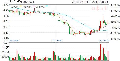 最新公告揭露重大利好 七只股今日或冲涨停_【