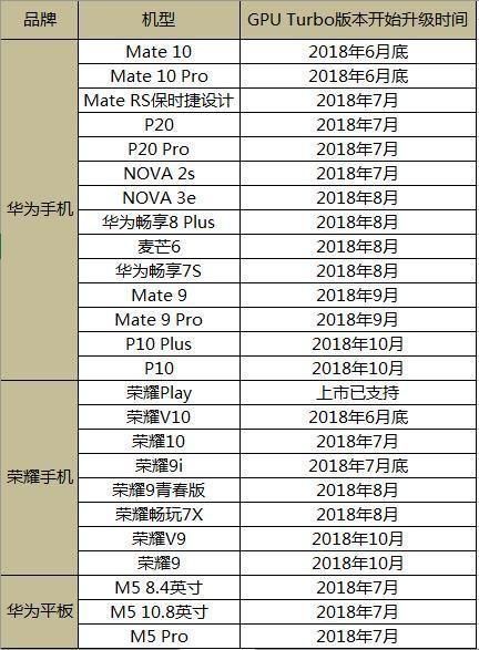 华为 吓人的技术 开始更新,你的手机收到了吗?