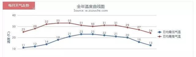 西双版纳，东南亚再便宜也无法取代这里的独一无二