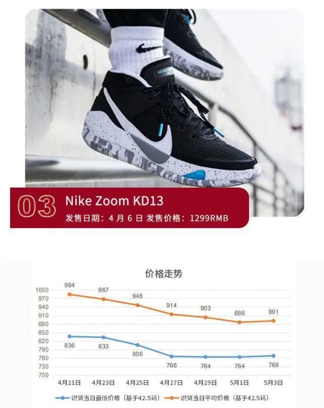  『上浮』KD13现价格新低，态极2.0价格上浮