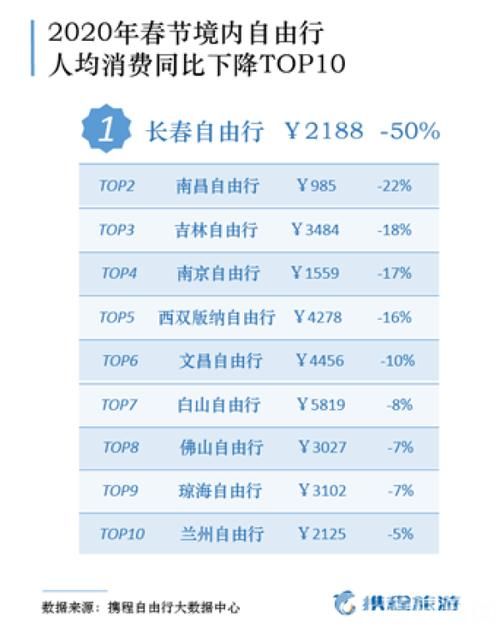 旅游过年去哪里最便宜？春节价格指数出炉