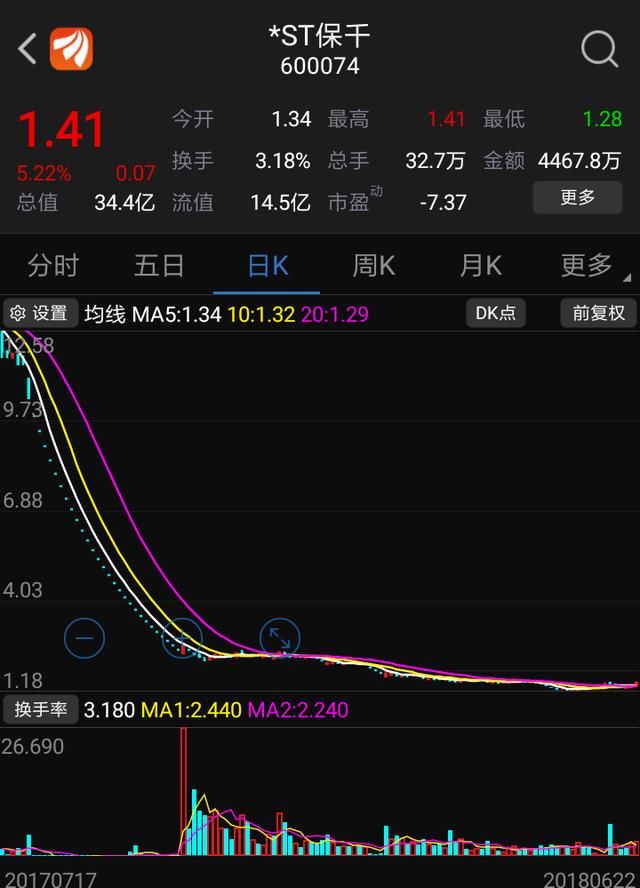 大盘持续下跌,个股连续跌停记录被刷新!29个跌