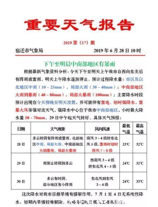 「警报」暴雨+雷电来势汹汹！