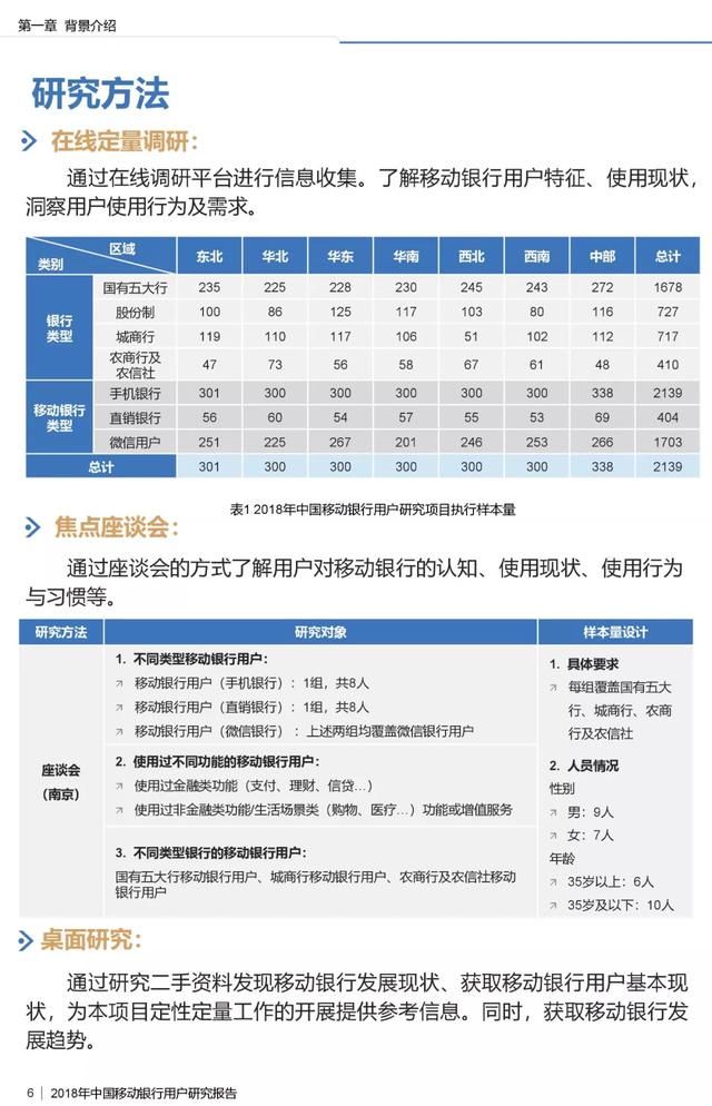 2018中国移动银行用户调研报告