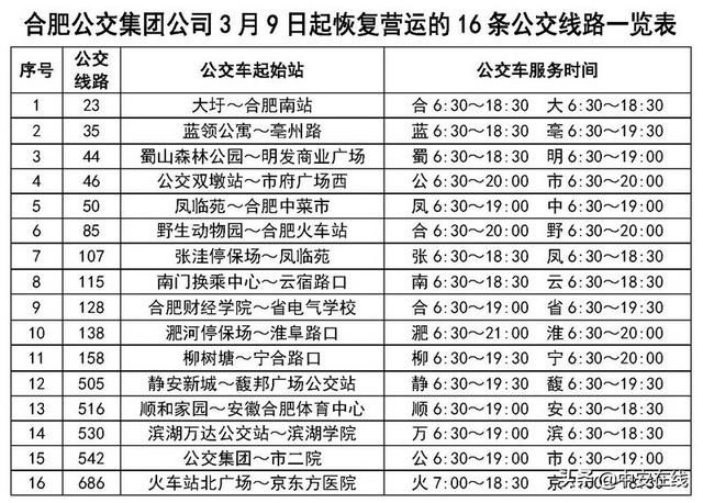  服务时间：3月9日起合肥恢复16条公交线路