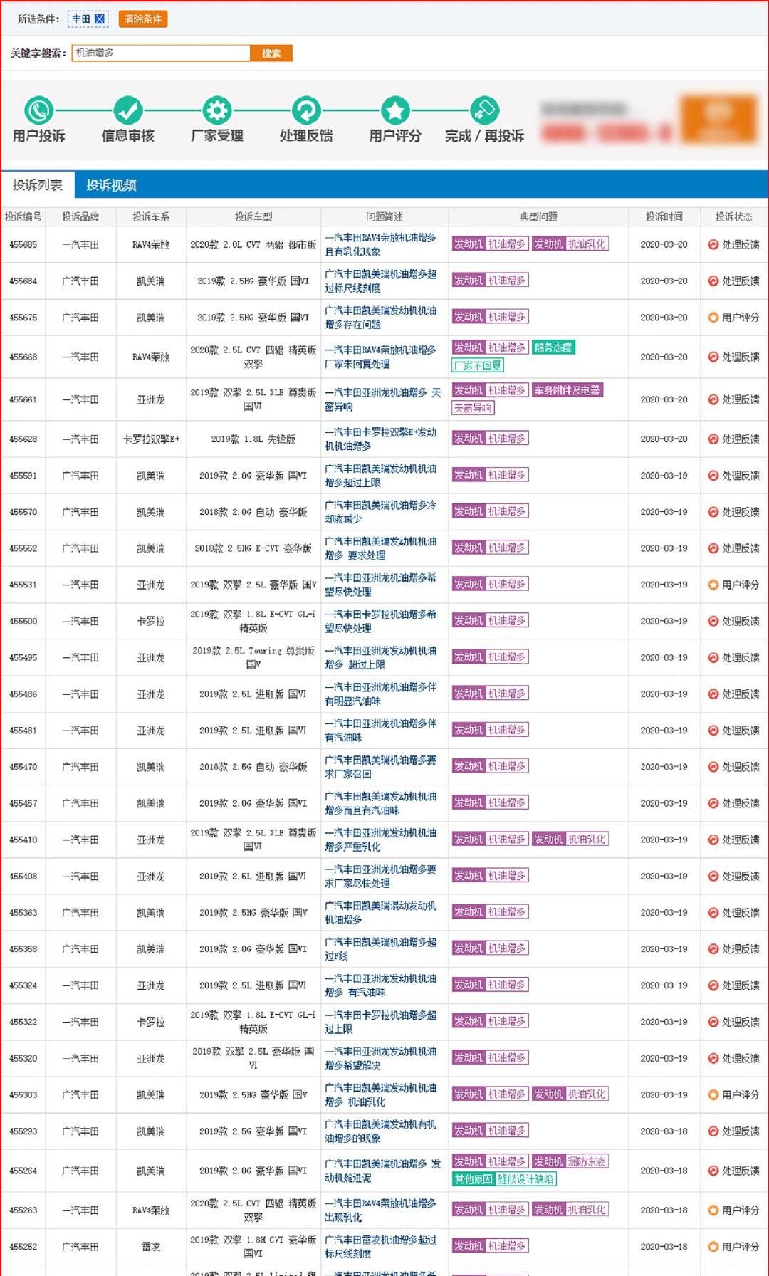  『相关投诉』20天超400条案例 机油增多再起疑云 3月这事让人惊奇不已