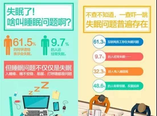 『天亮』失眠困扰?不存在!“多学科、一站式”让你一觉到天亮!