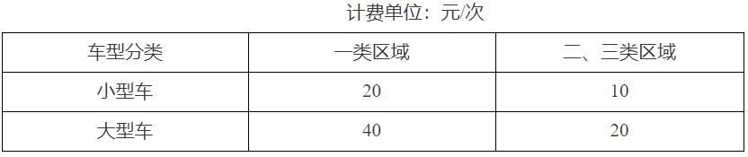  停车收费标准|重磅 | 天津重新印发停车收费改革方案！