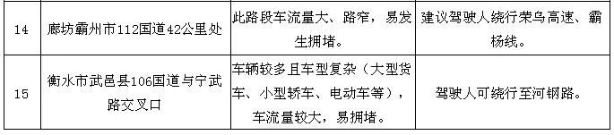  假期■清明假期临近，河北省交管局发布重要预警！附详细路段