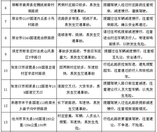  假期■清明假期临近，河北省交管局发布重要预警！附详细路段