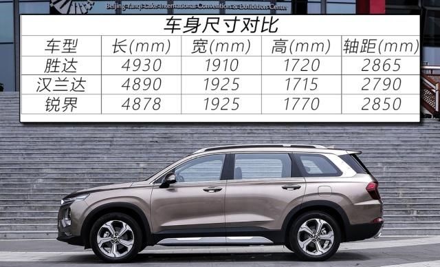  [四代胜达]汉兰达恐怕都要靠边站 深度解读北京现代全新一代胜达