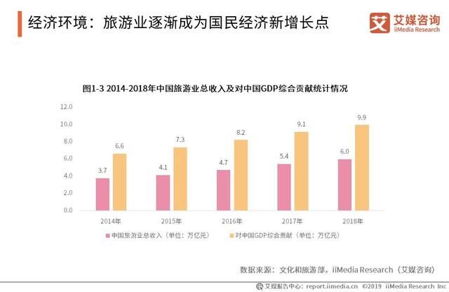  『海南旅游』携程牵手海南助推旅游业疫后重振：全域旅游结合产业及趋势分析