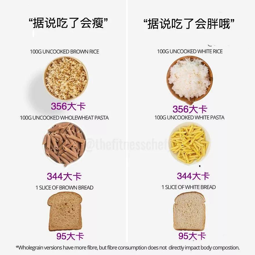 传说中的减肥食物真相被曝光,感觉自己减了个假肥...