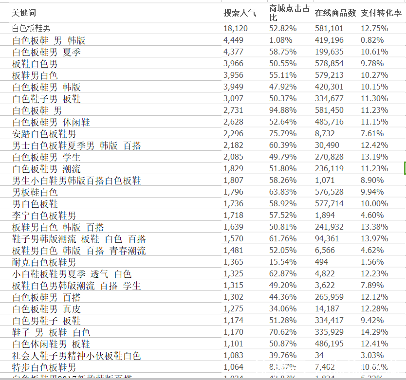 淘宝开店运营标题制作让淘宝店铺流量上涨