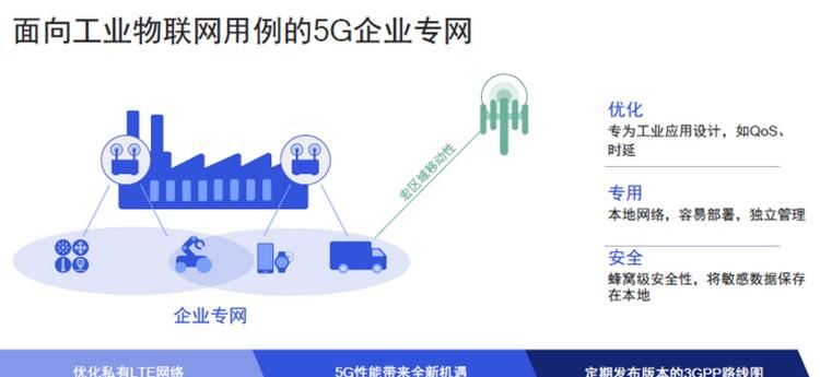  『用于手机』“第二代5G”确定迟到，那么说我们都被骗了吗？