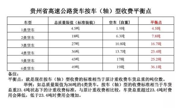  贵州省交通：今年高速路通行费涨了？司机不要懵，来看权威解答
