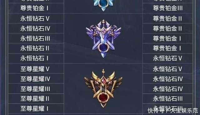  『难事』赛季快结束怎样快速上分？选这几个英雄，再上一个段位不是难事！