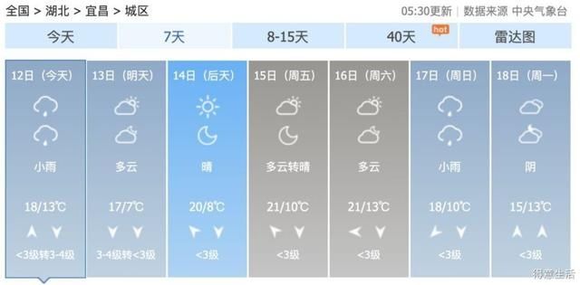  断崖@您的冷空气即将到货！降温 大风 降雨，气温断崖式跌至个位