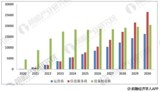 5G产业发展趋势分析 一阶段标准正式发出台_